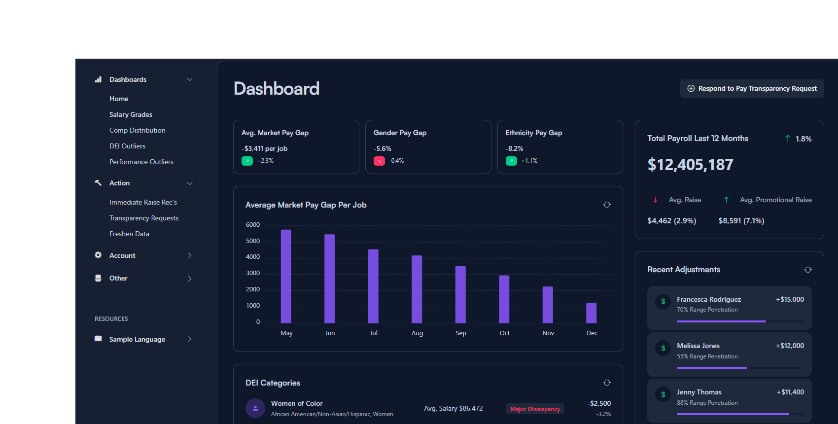 PayEquity.ai Dashboard Screenshot